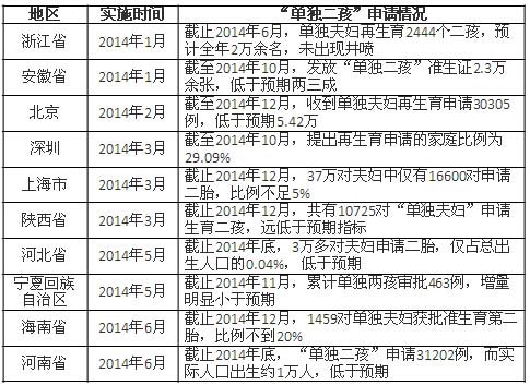 從2015年地方兩會關鍵詞看地方政府政治經濟“新常態”
