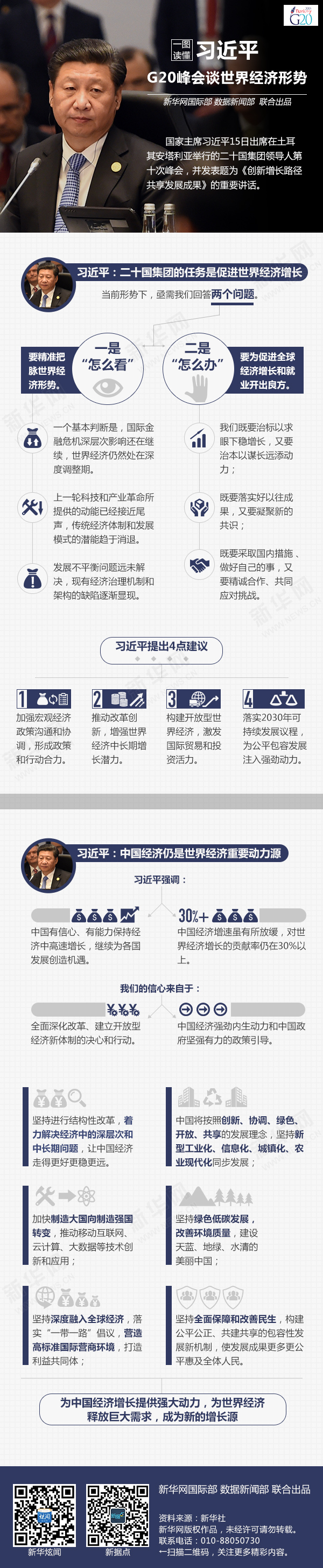 習近平G20峰會談世界經濟形勢-新華網