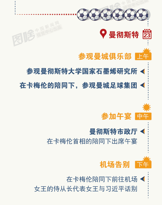 一圖帶你逛遍習近平訪英要去的幾大名地