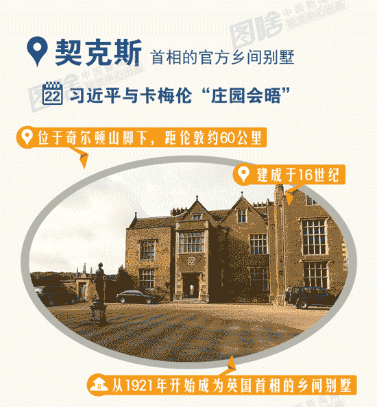 一圖帶你逛遍習近平訪英要去的幾大名地