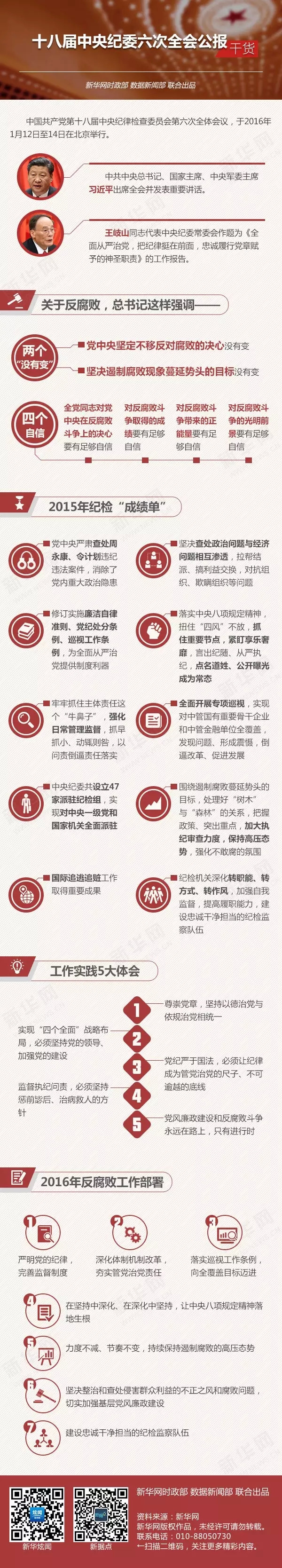 干貨！十八屆中央紀(jì)委六次全會公報