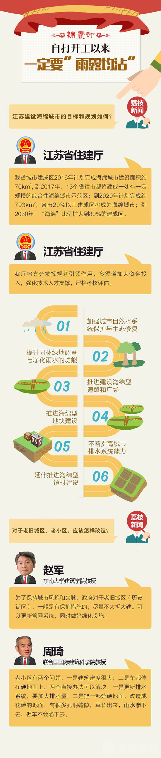 【治國理政新實踐·江蘇篇】錦囊計：“海綿寶寶”是這樣養(yǎng)成的！