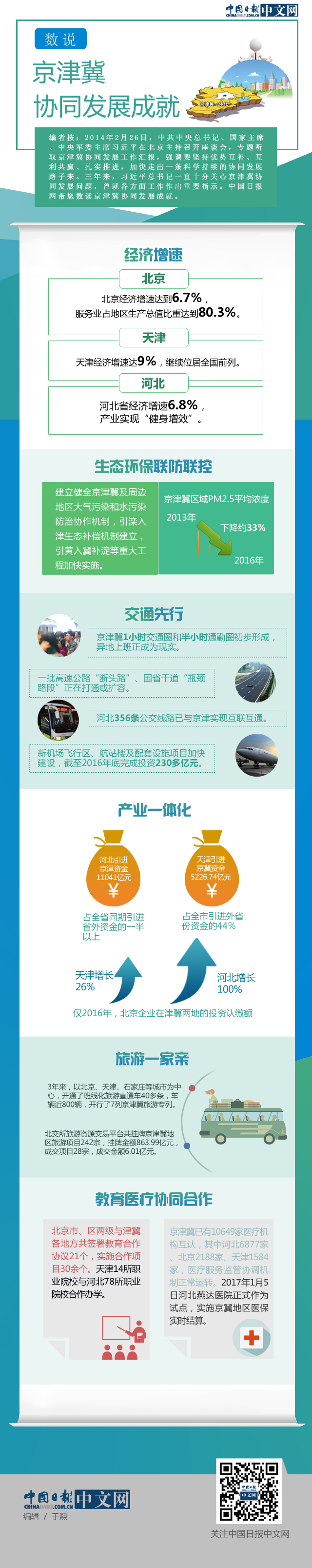 圖解：數說京津冀協同發(fā)展成就