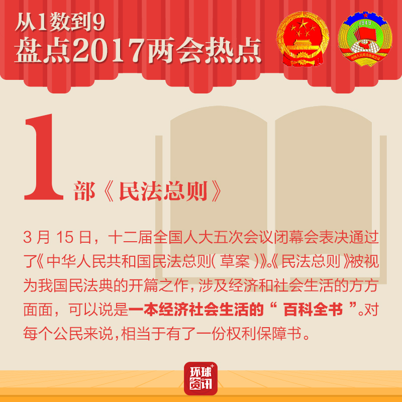 從1數到9 盤點2017兩會熱點
