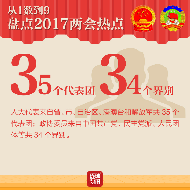 從1數到9 盤點2017兩會熱點