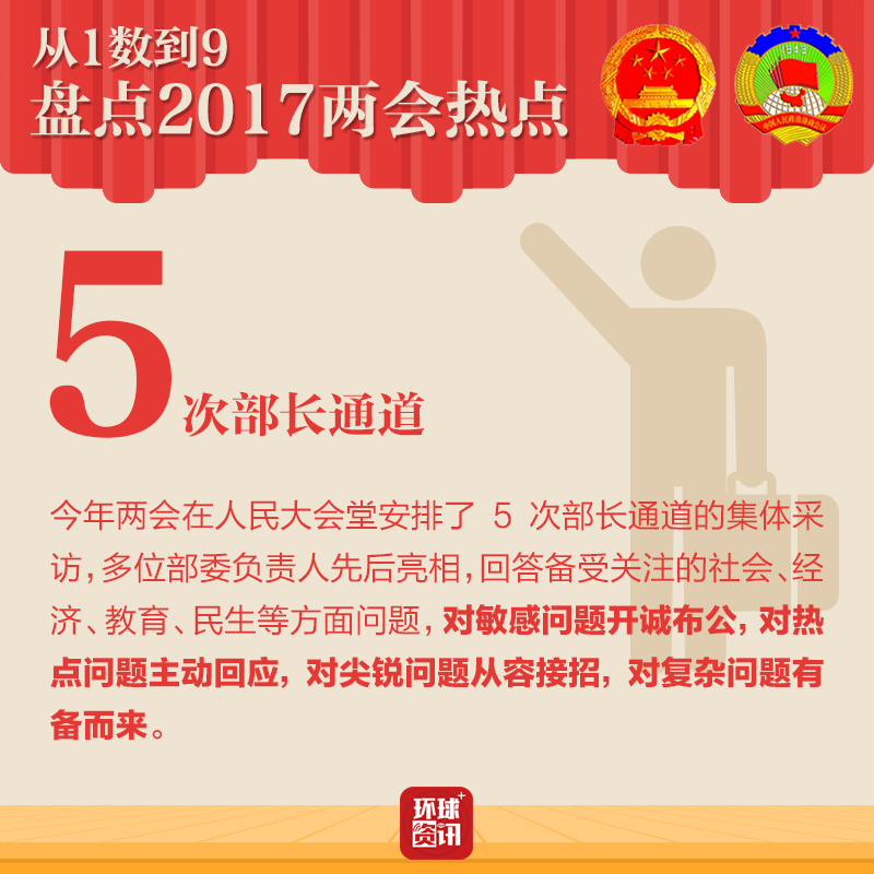 從1數到9 盤點2017兩會熱點