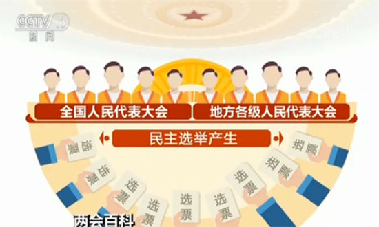 兩會百科 全國人大代表如何產生
