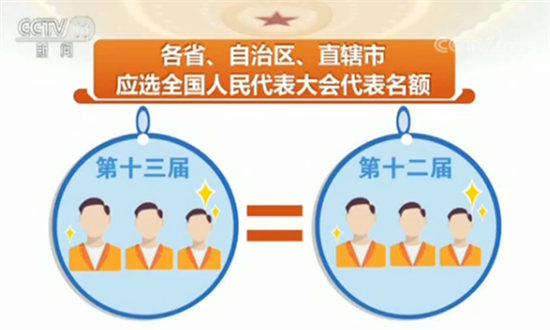 兩會百科 全國人大代表如何產生