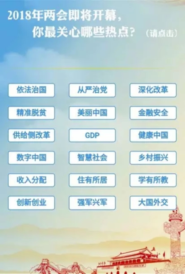 今年兩會，你最關心什么？
