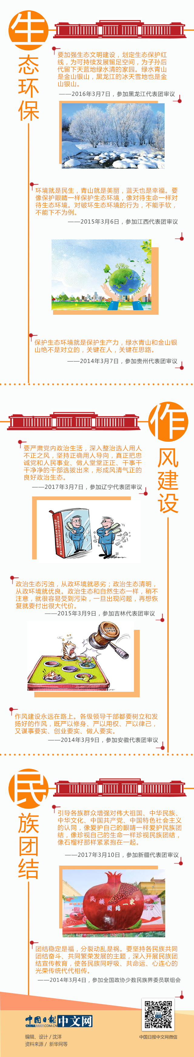 這五年，習近平兩會金句深入人心