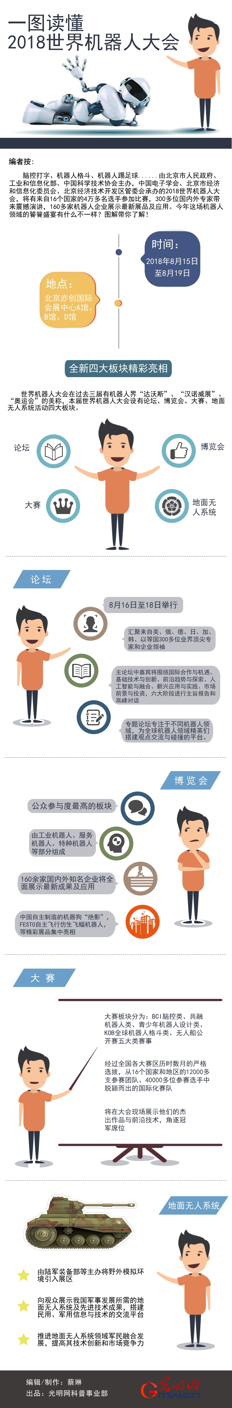 一圖讀懂2018世界機器人大會