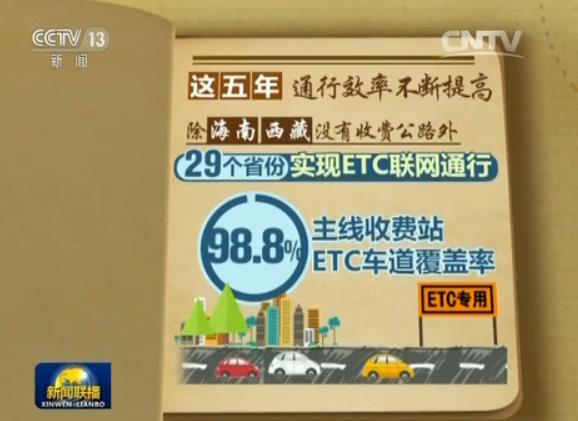 【砥礪奮進(jìn)的五年·重大工程】中國高速公路：新理念 新飛躍