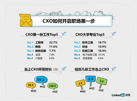 “第一份工作趨勢洞察”發布：95后平均7個月就離職