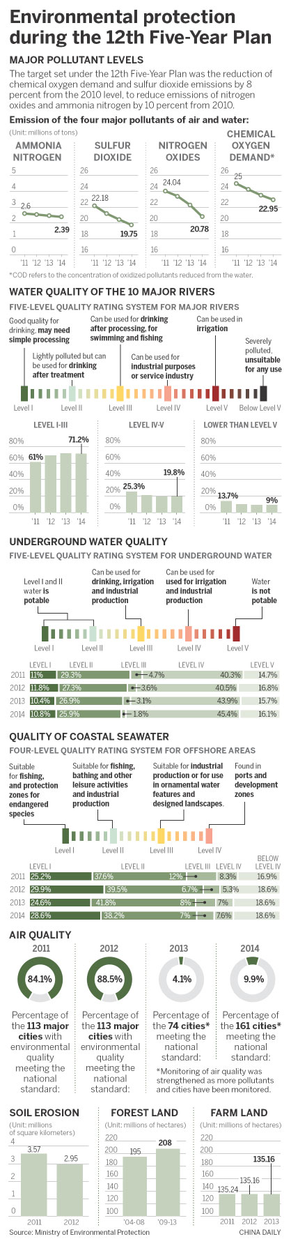 可再生能源目標仍然挑戰巨大