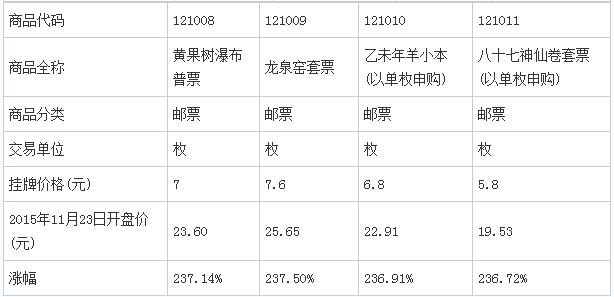 南商所67億入金量開啟現貨發售時代