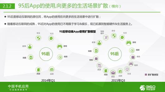 95后生活報告:360手機(jī)助手樂次元盛典背后的大數(shù)據(jù)