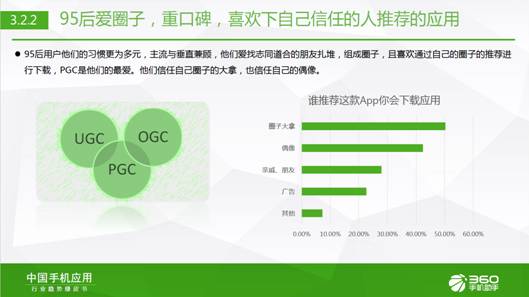 95后生活報告:360手機(jī)助手樂次元盛典背后的大數(shù)據(jù)