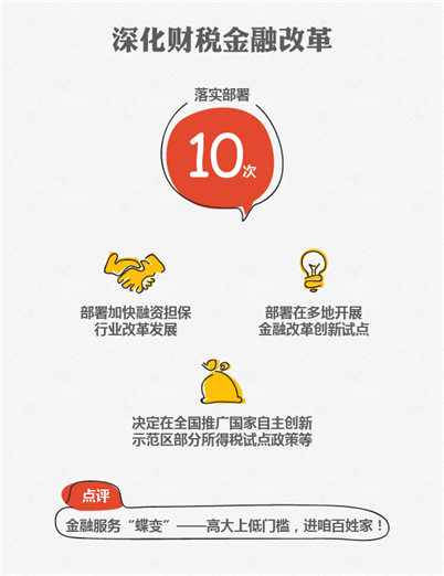 2015國務(wù)院十大紅包砸到你了嗎？