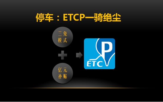 年終盤點：2015年 那些跟車有關的APP