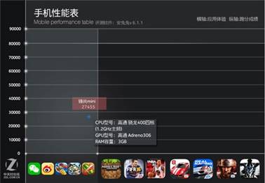 鋒尚mini：千元機(jī)中的顏值擔(dān)當(dāng)