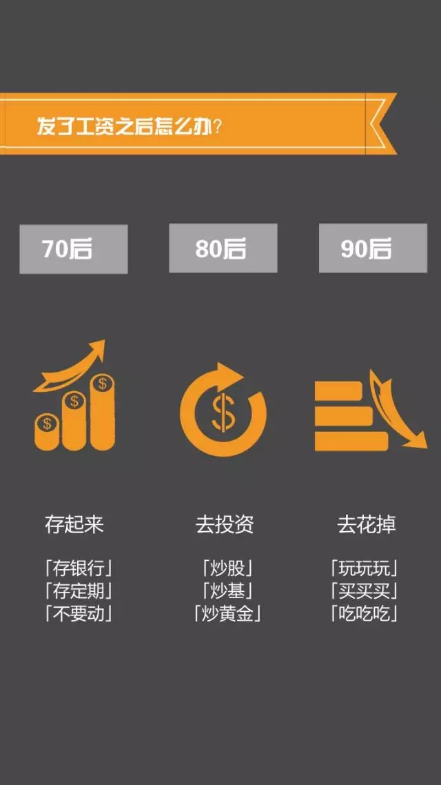 70、80、90后談錢時，竟然是這樣…