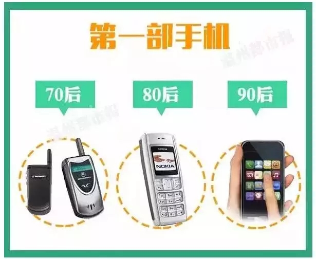 70、80、90后談錢(qián)時(shí)，竟然是這樣…