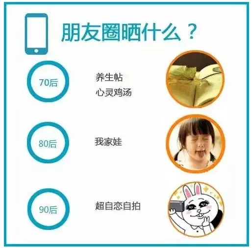 70、80、90后談錢時，竟然是這樣…