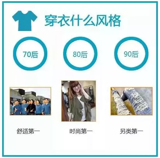 70、80、90后談錢時，竟然是這樣…