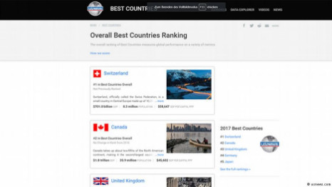 最佳國家中國入選 實力得分9.1【附表】