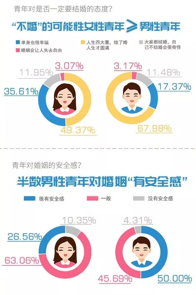 你單身的原因找到了！最新調查：七成人不愿將就，半數男生看臉