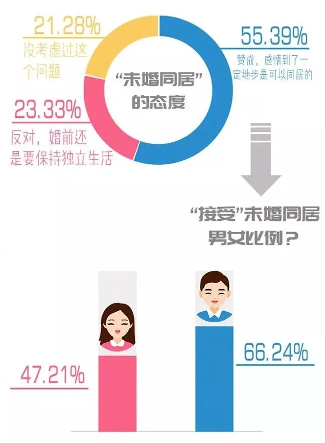你單身的原因找到了！最新調查：七成人不愿將就，半數男生看臉