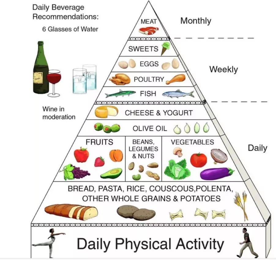 外媒評出最健康的飲食法，原來少油少鹽是關鍵！