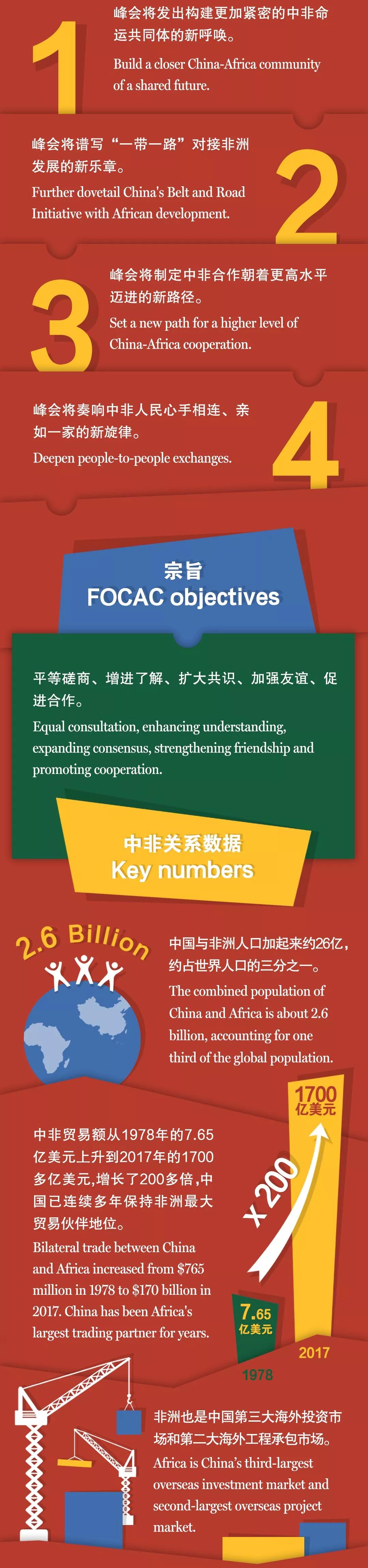 圖圖是道丨漲知識，中非合作論壇了解一下？