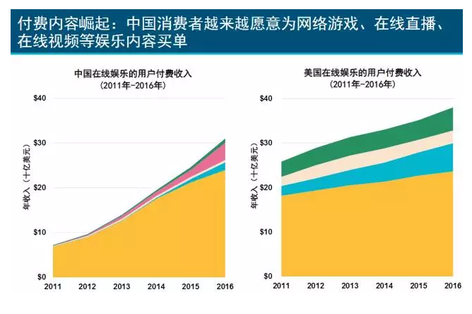 互聯網女皇：印度成為中美互聯網巨頭“主戰場”