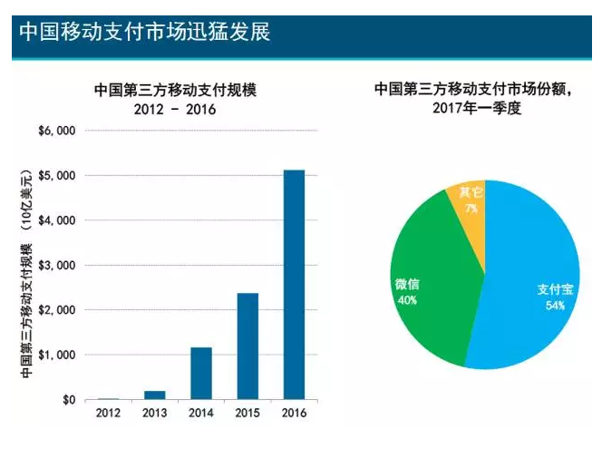 互聯網女皇：印度成為中美互聯網巨頭“主戰場”