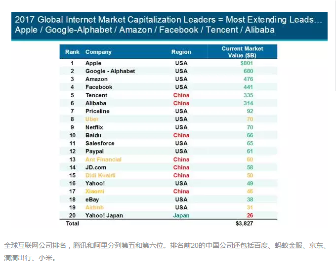 互聯網女皇：印度成為中美互聯網巨頭“主戰場”