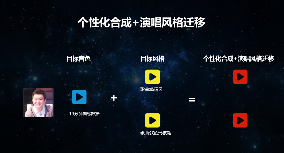 這家公司為了校招真是拼了：CEO現場freestyle滑板鞋，還請來機器