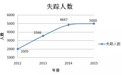 3000多名中國(guó)實(shí)習(xí)生在日本詭異