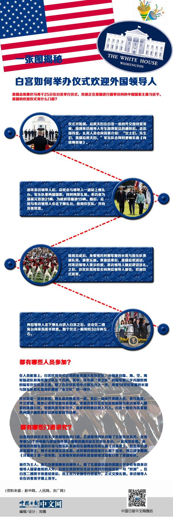 趣讀圖文：一張圖揭秘白宮如何舉辦儀式歡迎外國領導人